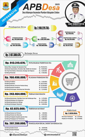 Album : Infografis APBDes