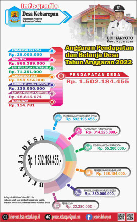 Infografis APBDes 2022