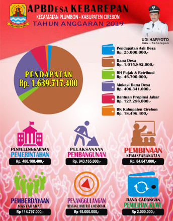 Infografis APBDes 2019