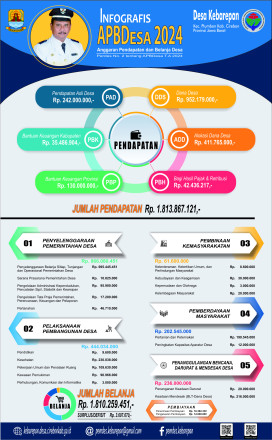 Infografis APBDes 2024