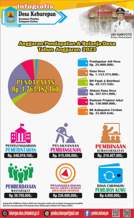 Infografis APBDes 2023