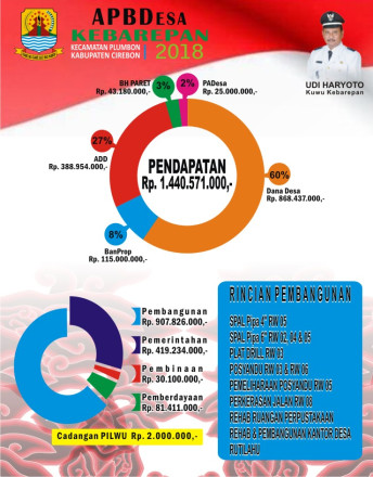 Infografis APBDes 2018