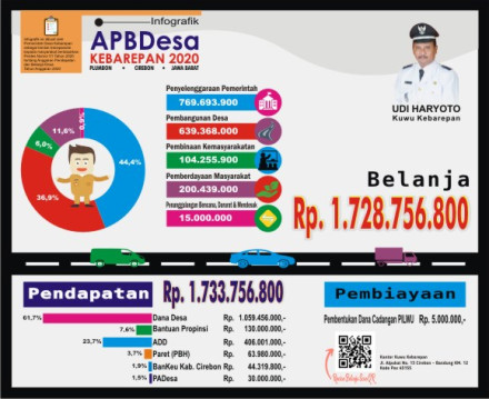 Infografis APBDes 2020